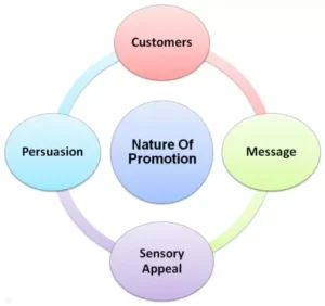 Nature of Promotion