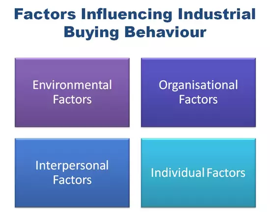 Industrial Buying Behaviour