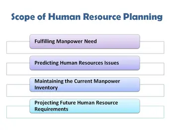 Scope of Human Resource Planning