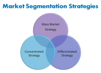 market segmentation strategies