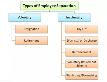 Types of Employee Separation
