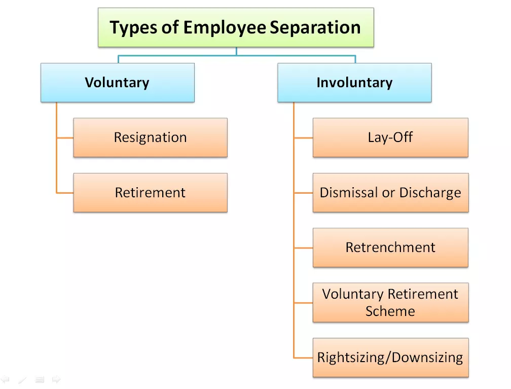 types of employee sepration