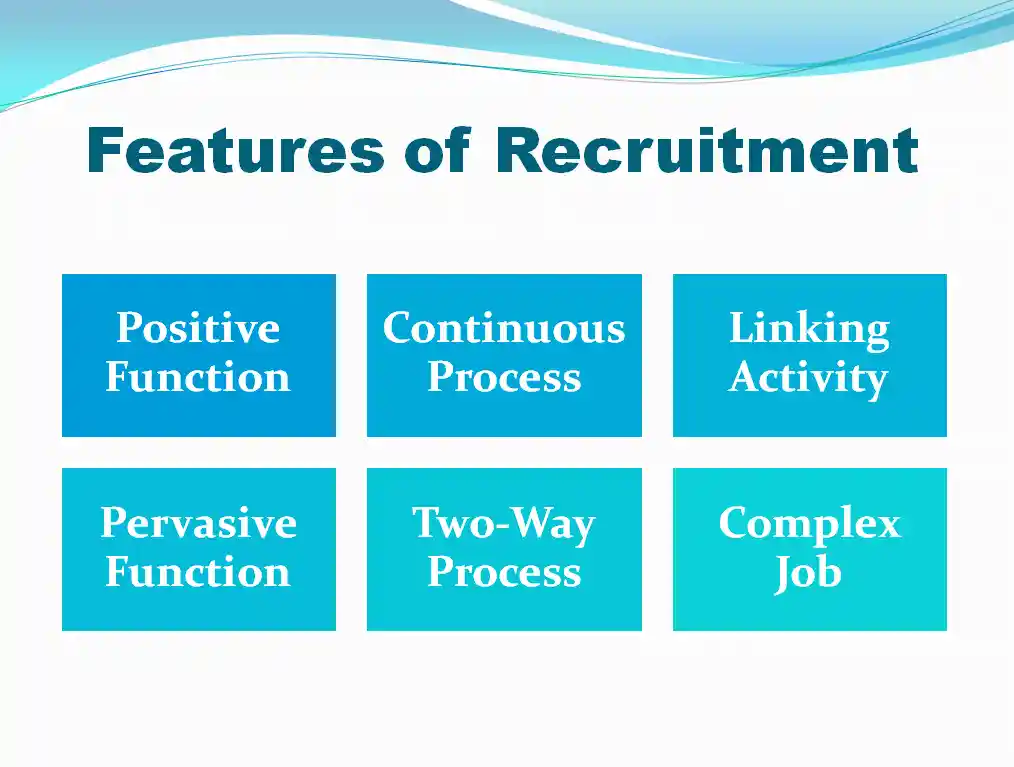 Features of Recruitment 