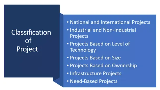 Classification of Project