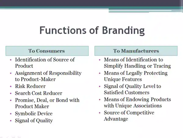 Functions of Branding