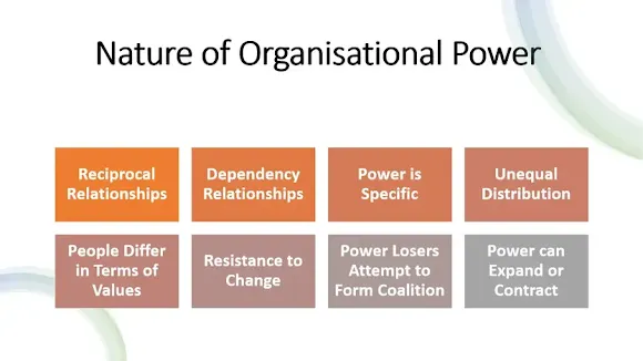 Nature of Organisational Power