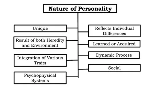 Nature of Personality