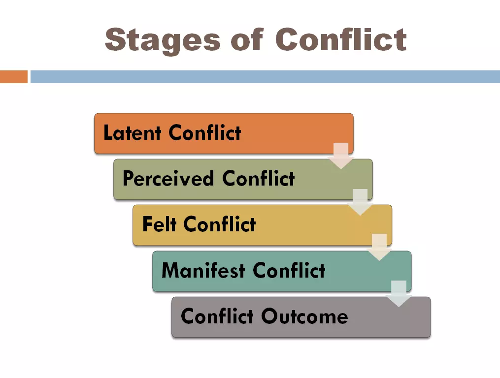 Stages of Conflict