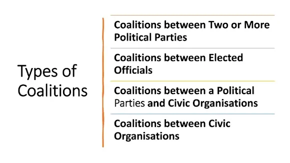 Types of Coalitions