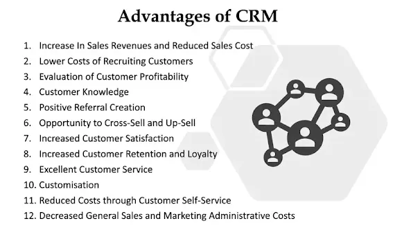 Advantages of CRM