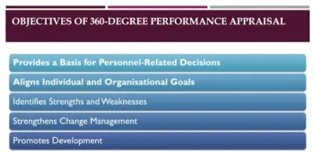 Objectives of 360 Degree Performance Appraisal