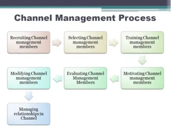 Channel Management Process