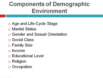 Components of Demographic Environment