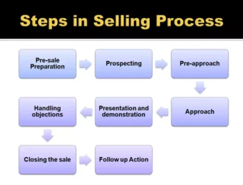 Process of Personal Selling