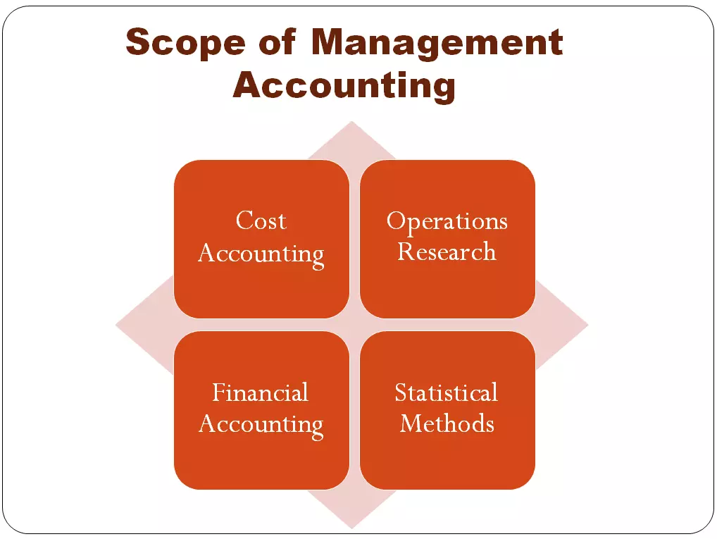 Scope of Management Accounting