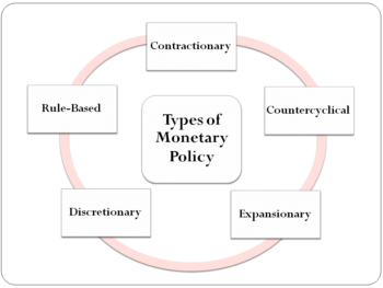 Types of Monetary Policy
