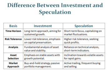 Difference Between Investment and Speculation