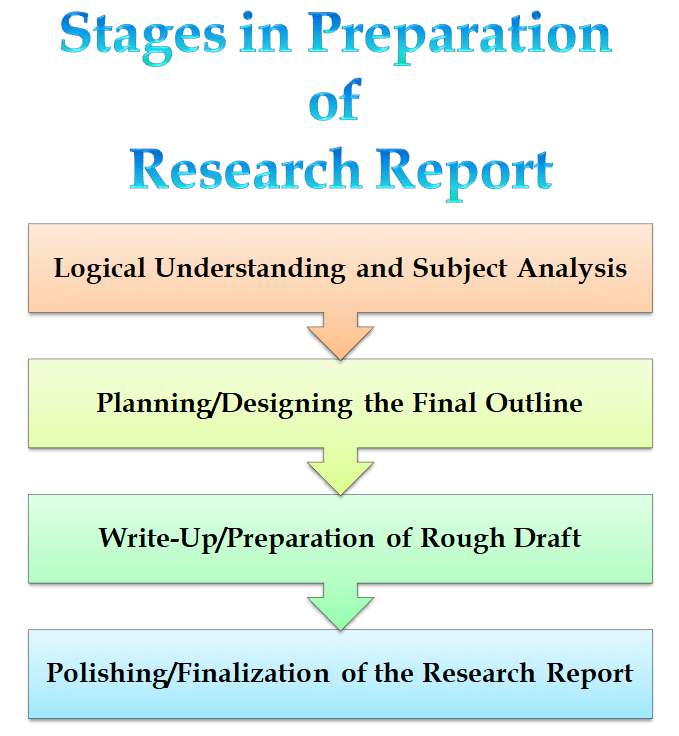 Stages in Preparation of Research Report