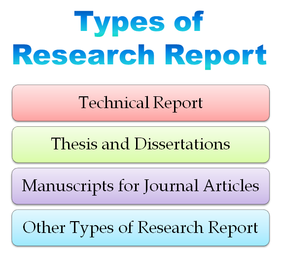 Research Report Meaning, Characteristics and Types
