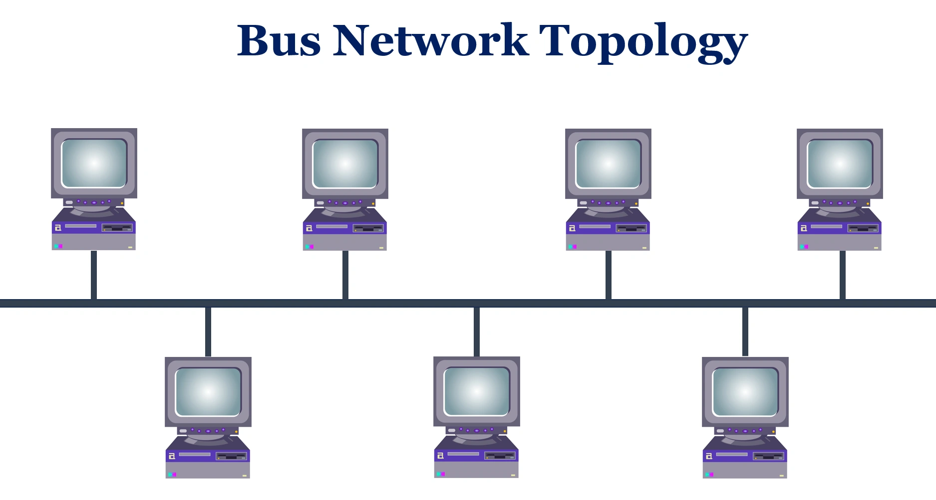 Bus Topology